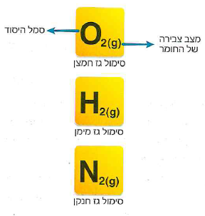 (בספר 2 איורים, היעזר במנחה)